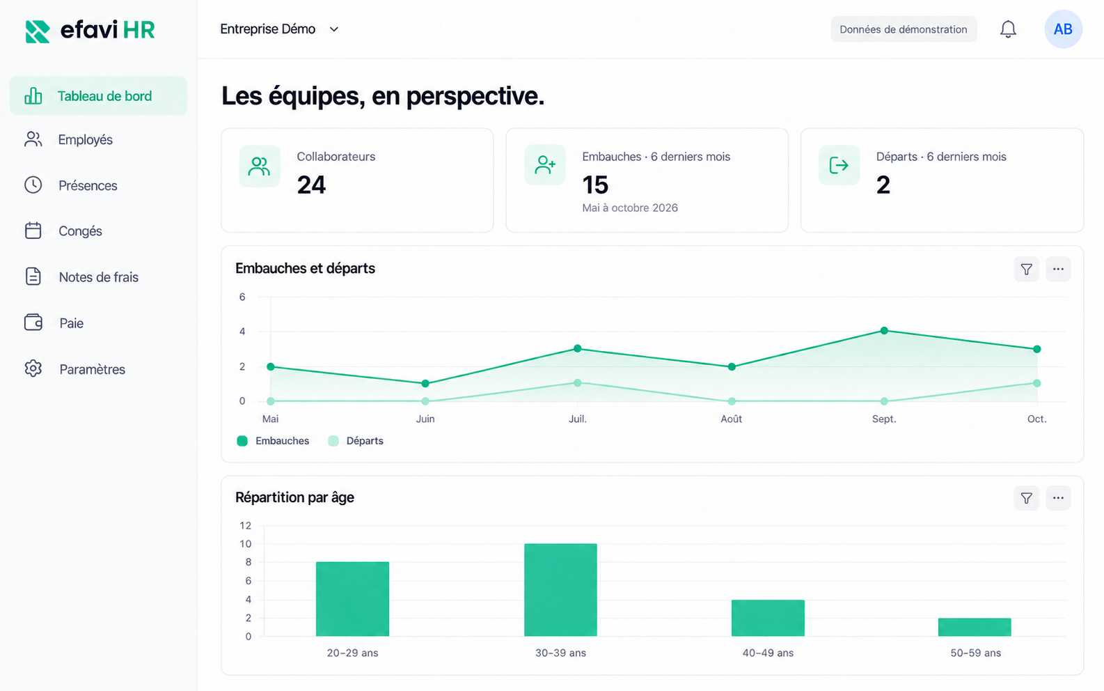 Tableau de bord RH avec 24 collaborateurs fictifs, embauches, départs et répartition par âge.